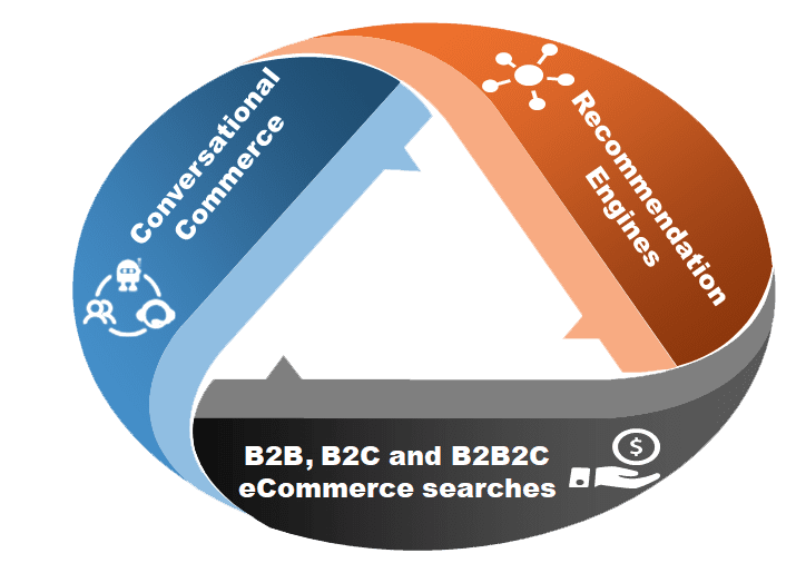 ai digital marketing