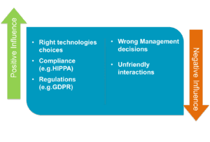 Trust as an equilibrium between providers and consumers