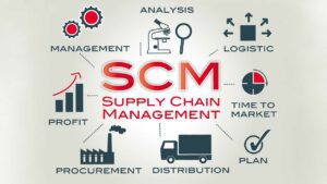 Supply chain management