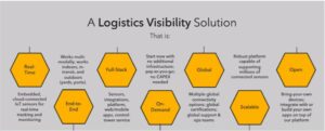Logistics end to end visibility solution