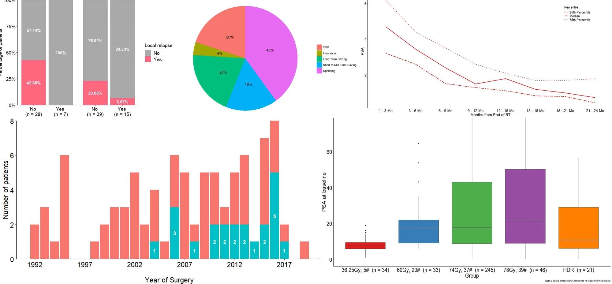 Real-Time Data Analytics