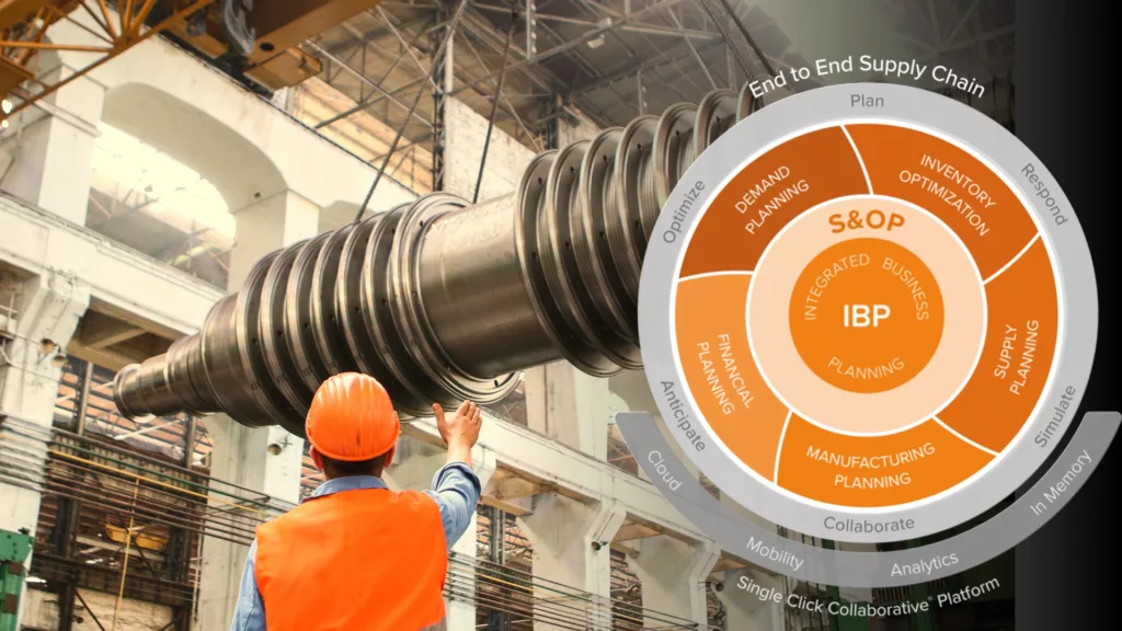 SME Manufacturing IBP ERP, B2B Commerce, CRM